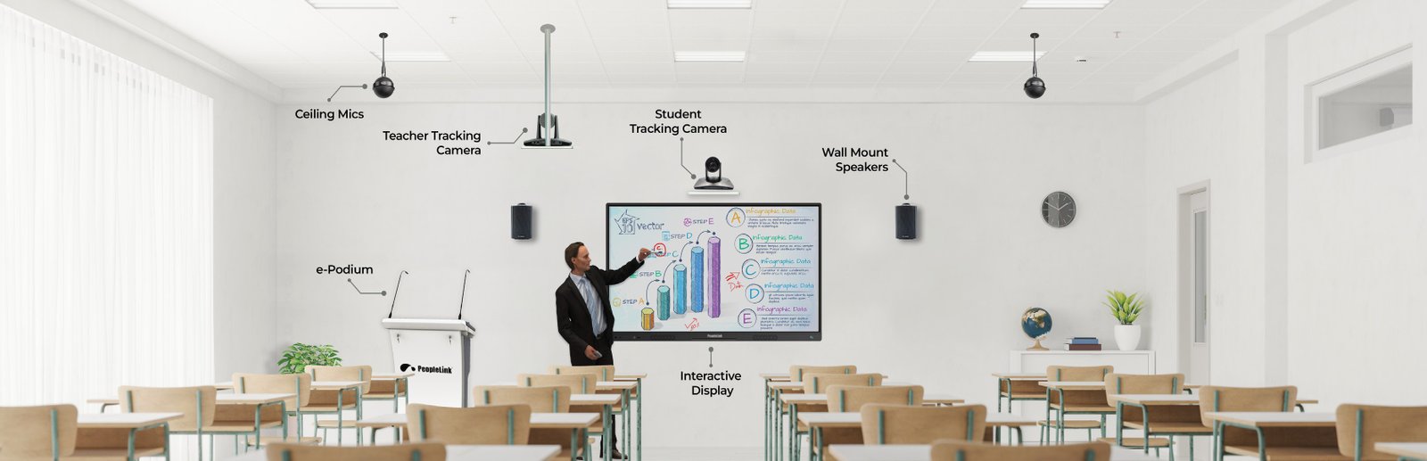 Smart classroom technology